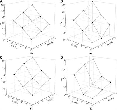 Experimental study on the pullout characteristics of toothed warp knitted geogrid in different sand fillers
